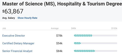 戴伯課堂 酒店管理專業(yè)之餐飲管理解析