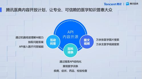 騰訊醫(yī)典API開源 打造從體系化科普生產到個性化觸達的全鏈條數字內容服務