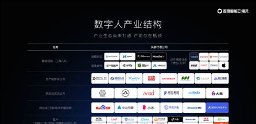 兩年實(shí)現(xiàn)數(shù)字人自由 曦靈平臺(tái)如何用AI賦能數(shù)字內(nèi)容制作